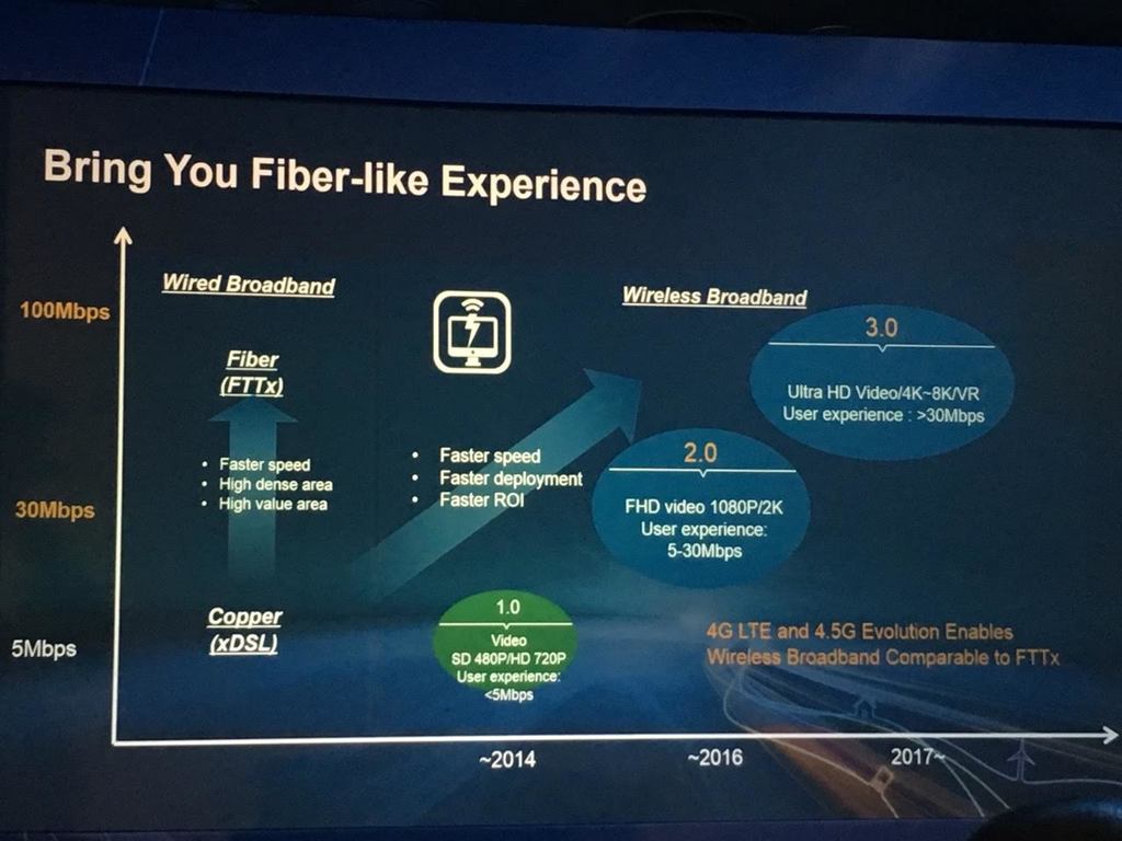 LTE TDD поможет «Интернету вещей»