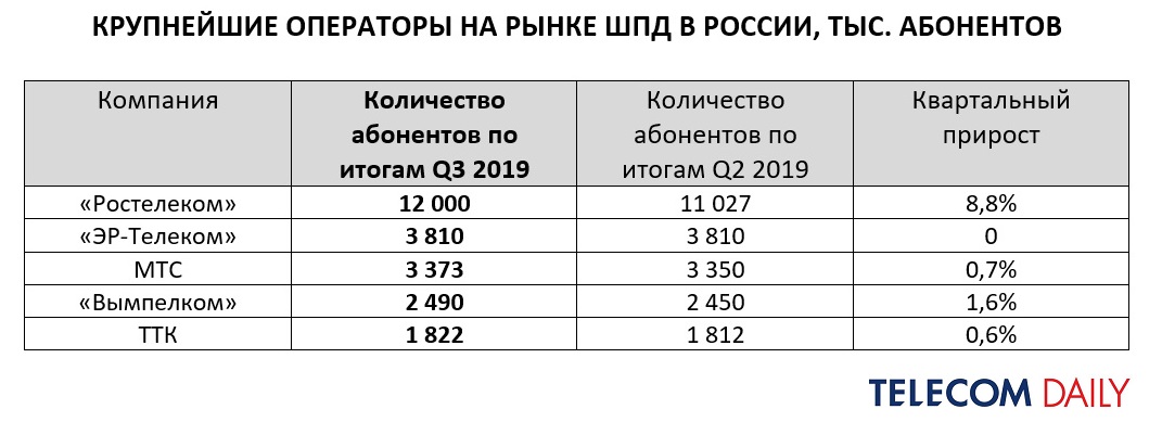 Абонент в 2019 году