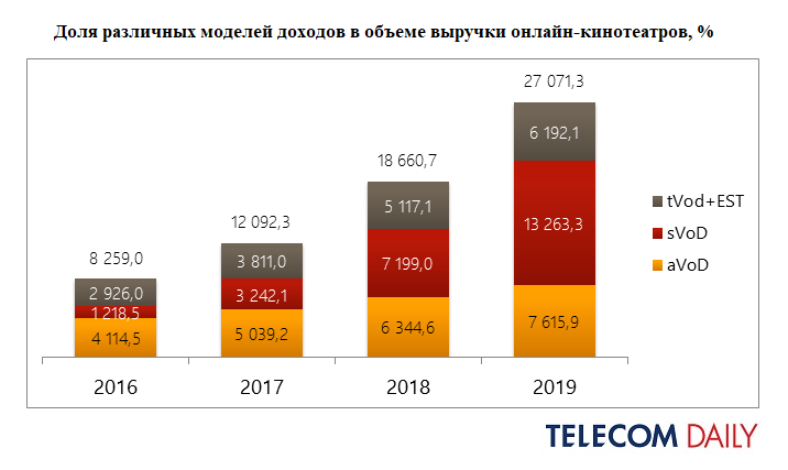 Анализ доли рынка, выручки и трафика nflstream.io