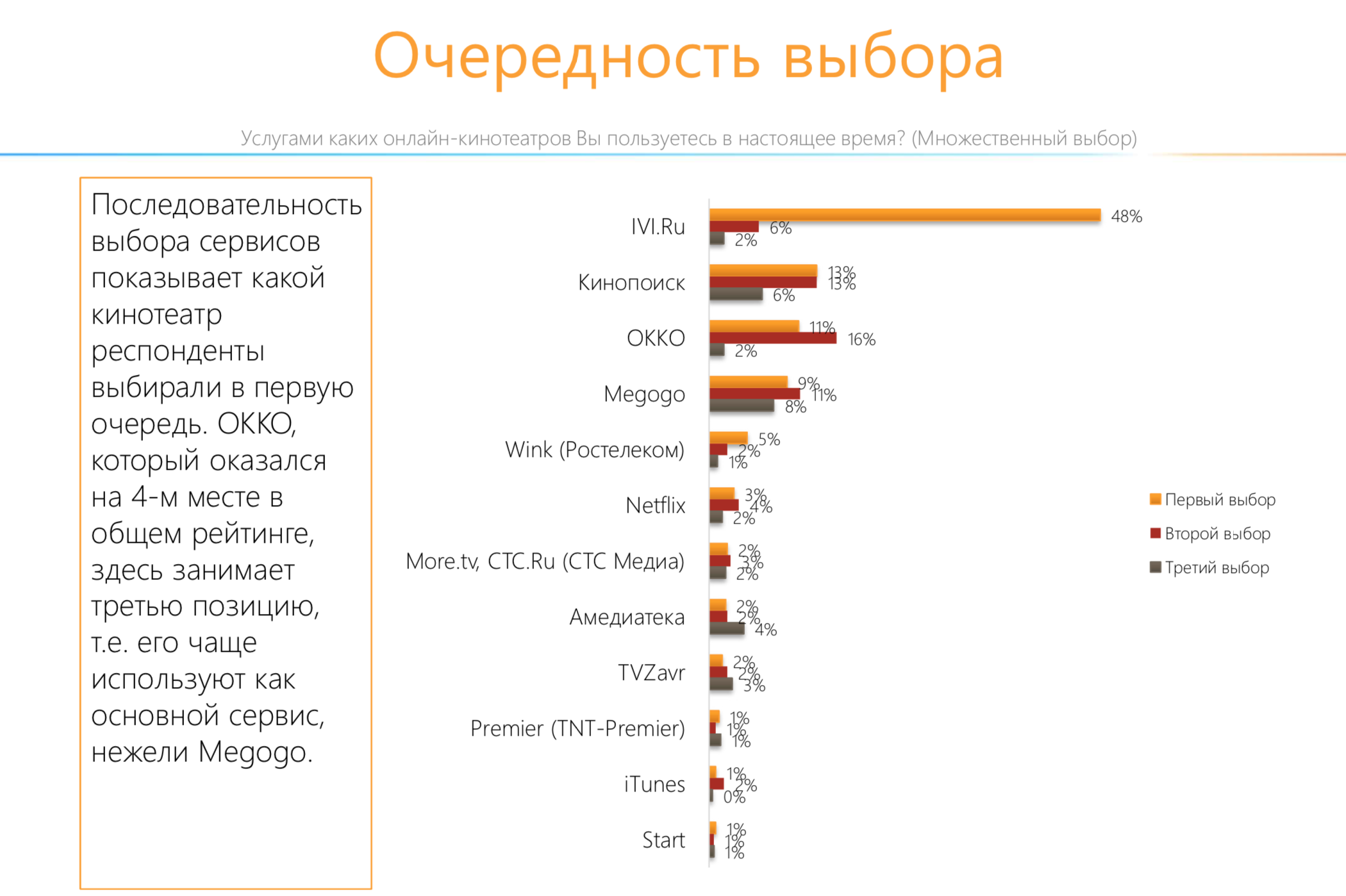 Кинотеатр в рейтинг.