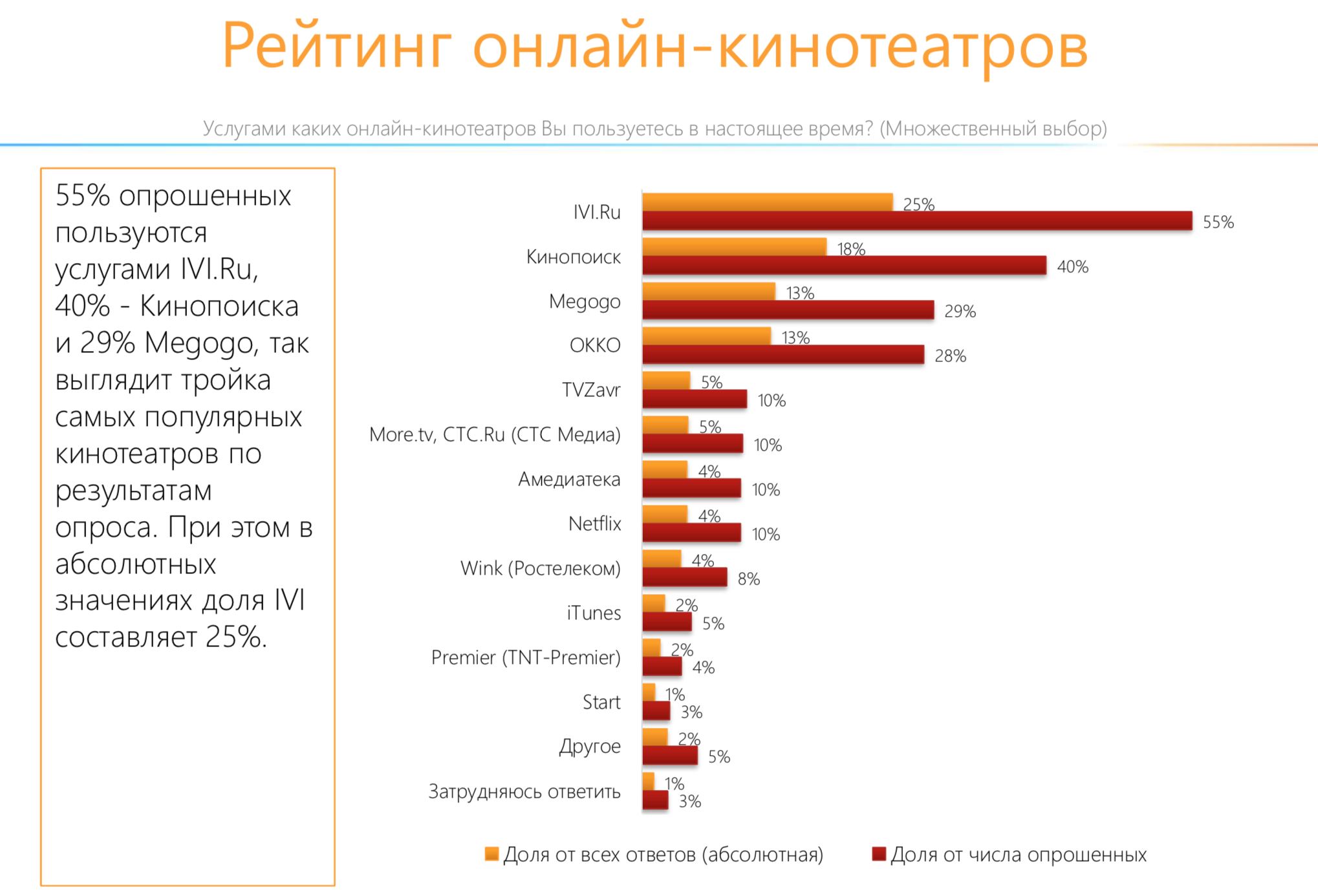 TelecomDaily: средний чек за платные услуги интернет-кинотеатров — более  300 руб.