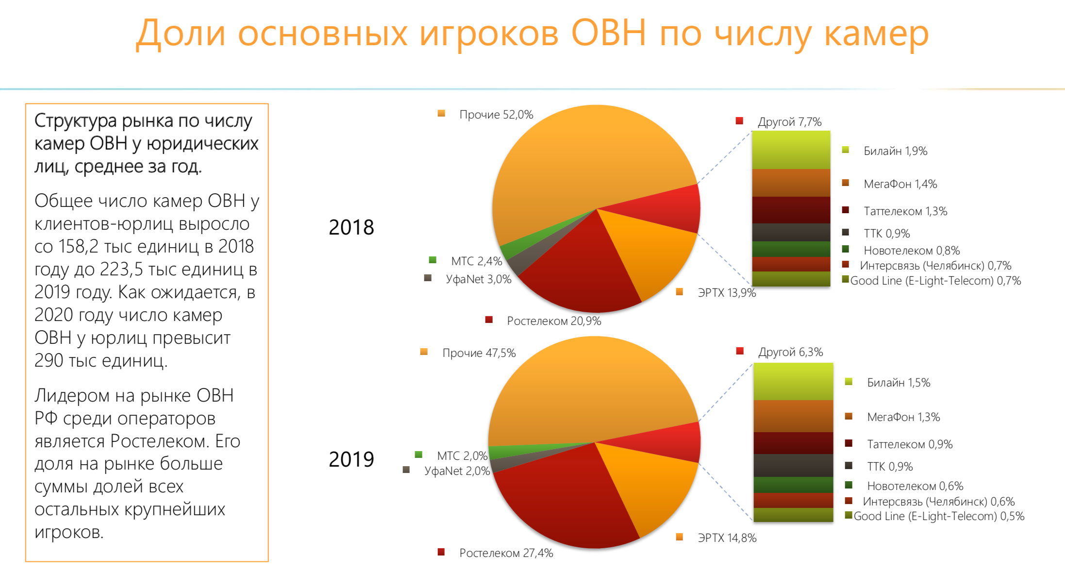 Ресурс 2019. Доля рынка. Емкость рынка видеонаблюдения. Российский рынок видеонаблюдения. Мировой рынок видеонаблюдения.