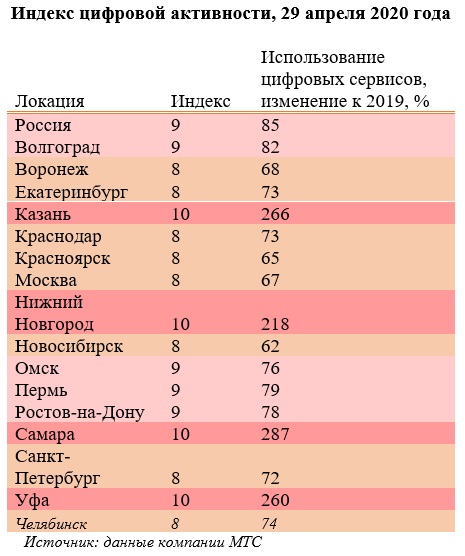 Польша города и индексы