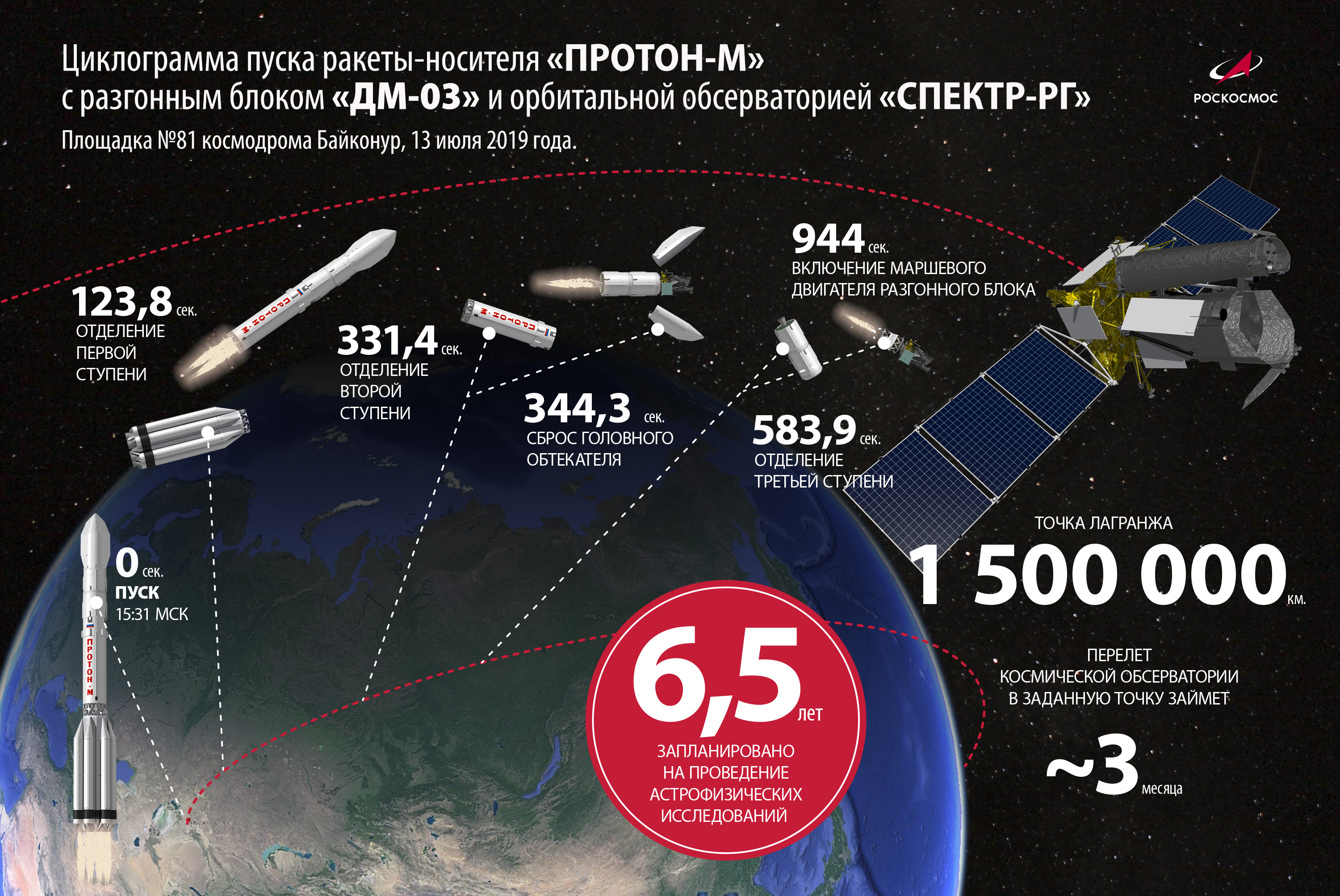 Спектр рг схема выведения