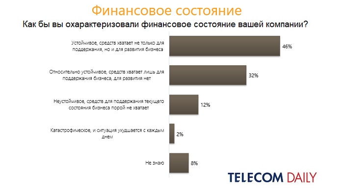 Тариф опять