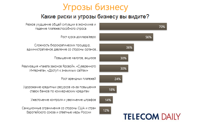 Тариф опять. Consumer Statement about mobile Phones.