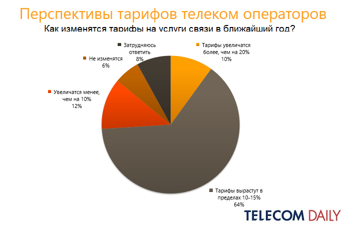 Тариф опять. Подорожание продуктов в 2021. Подорожает интернет и Телевидение в России. Телеком Дейли. Как подорожали продукты в 2021 году.