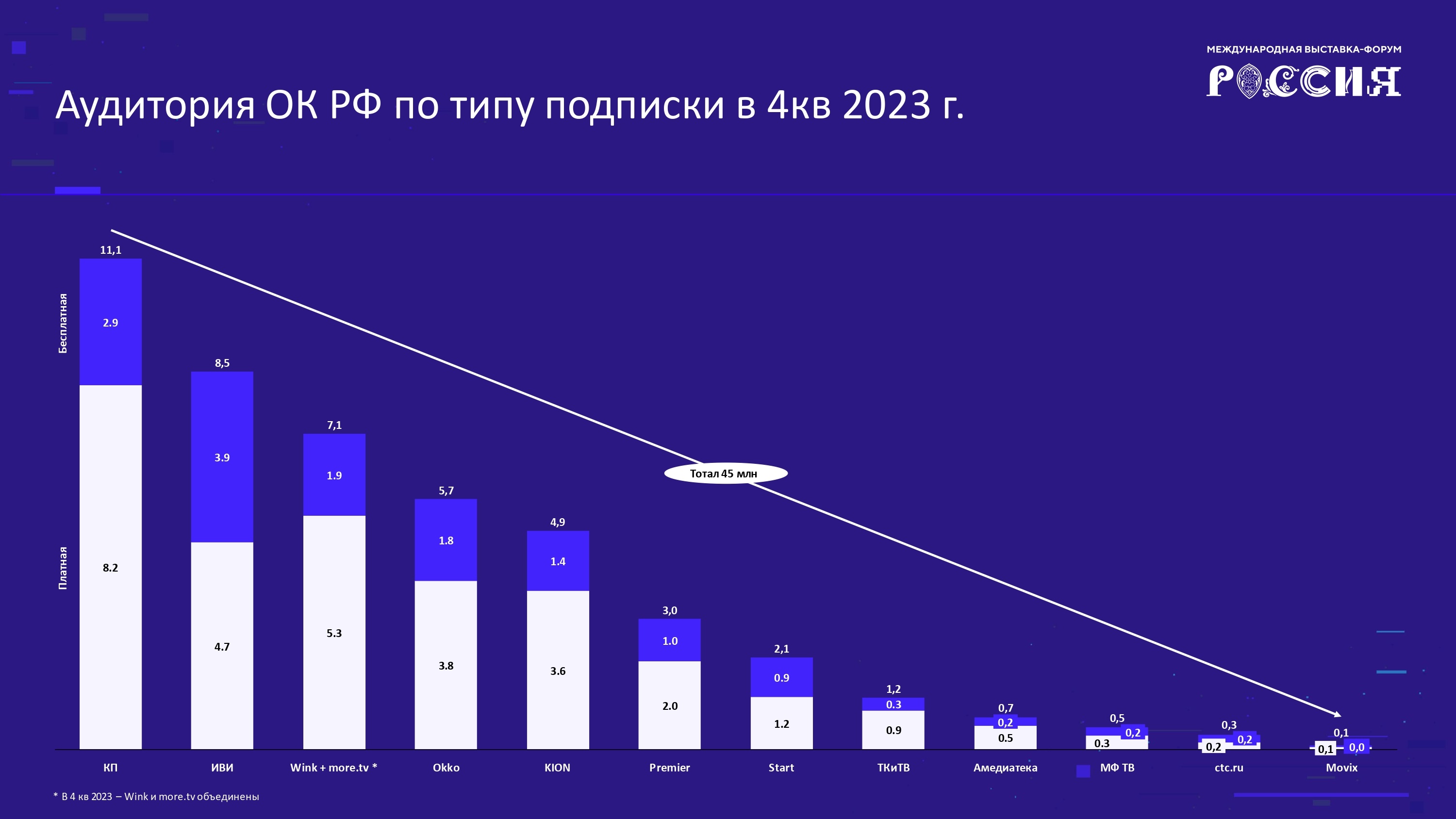 Объем российского телеком-рынка по итогам 2023 года впервые превысит 2 трлн  рублей