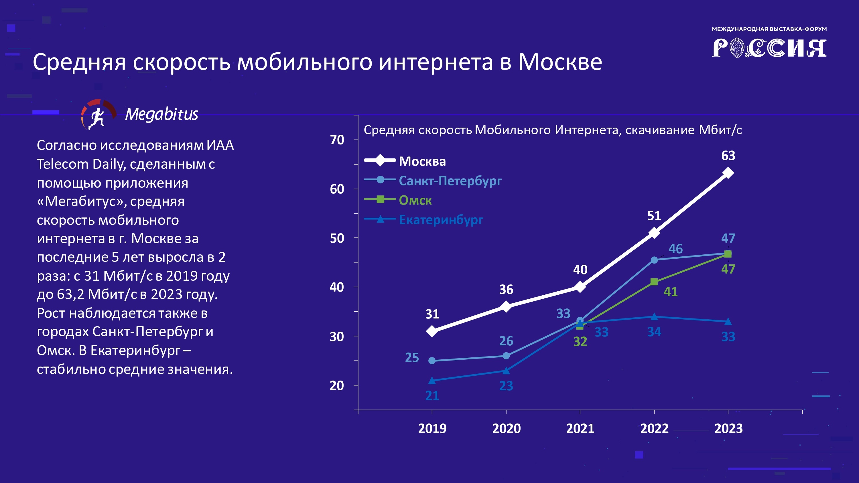 Объем российского телеком-рынка по итогам 2023 года впервые превысит 2 трлн  рублей