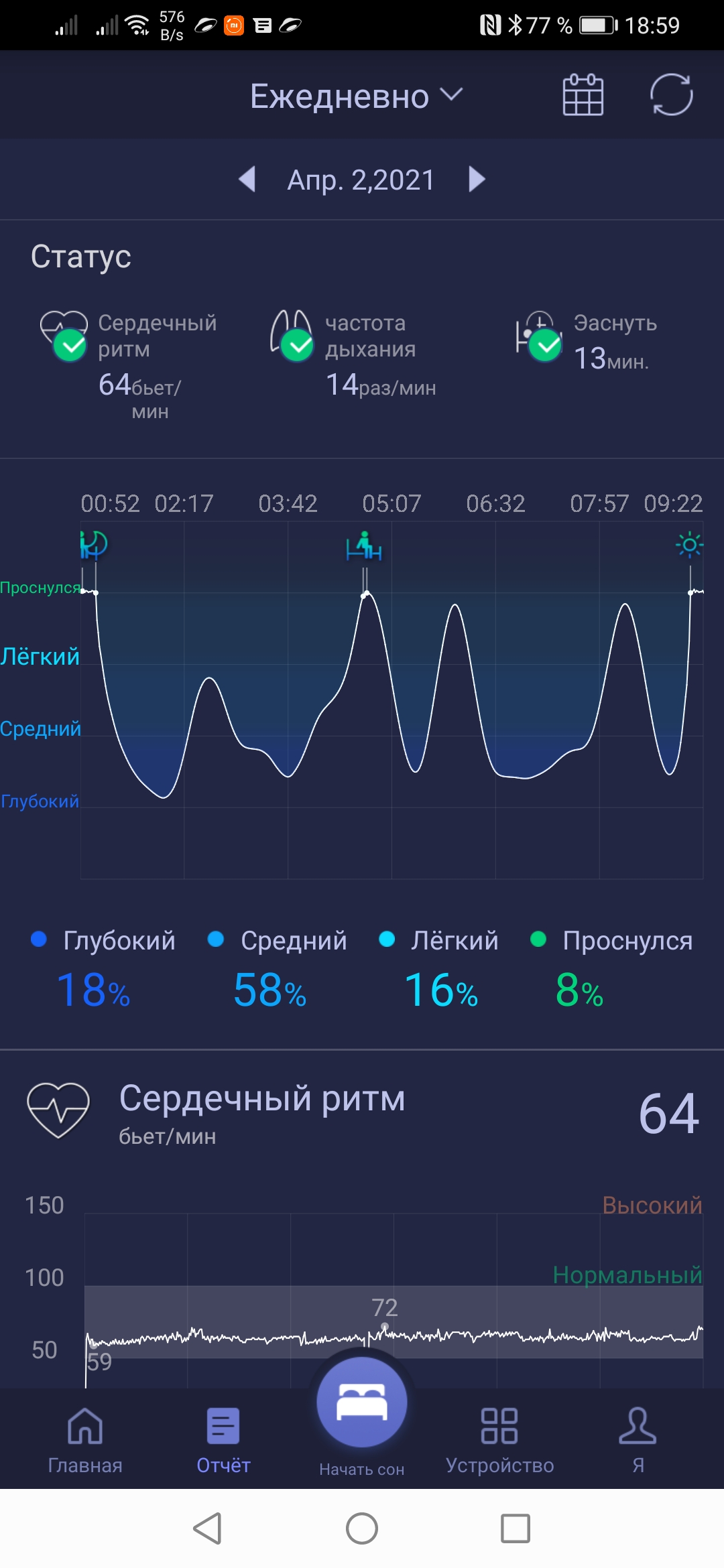 Всем, кто ложится спать, спокойного сна: тест «умной подушки» Askona Smart  Pillow Axis