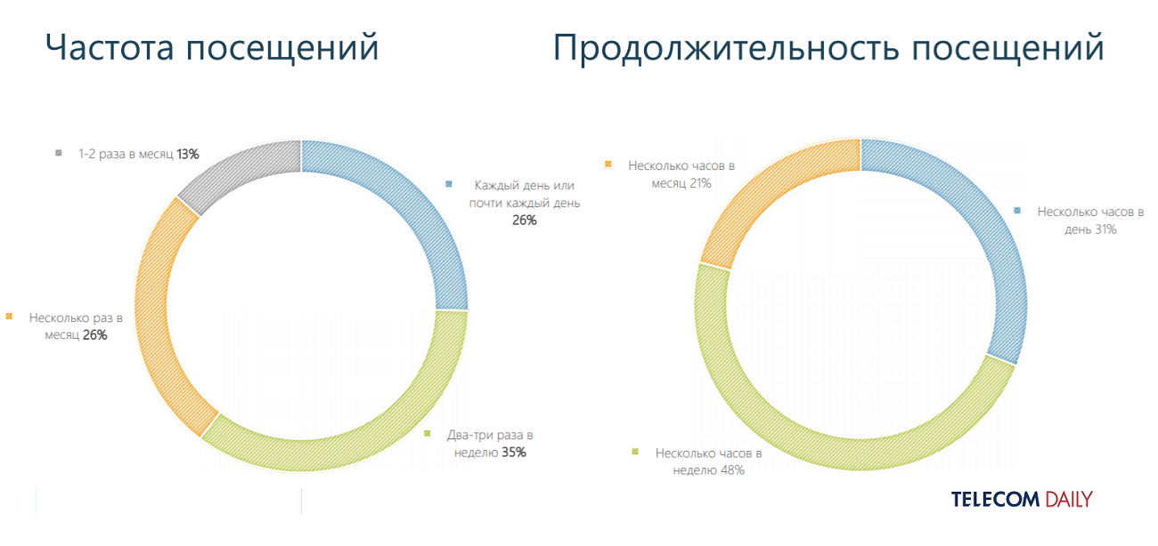 Почти треть