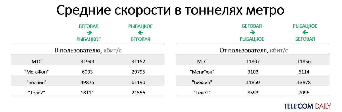 Мегафон в метро спб