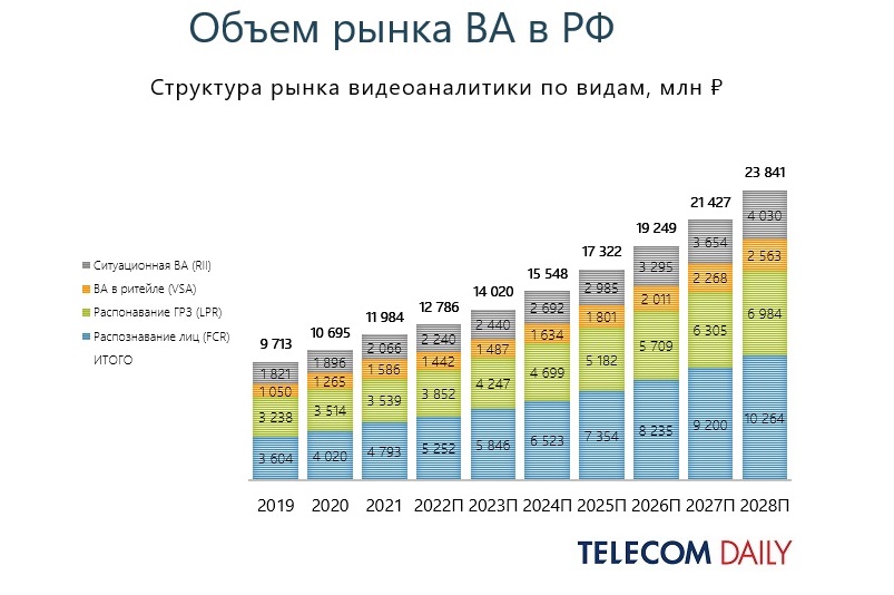 Спрос рынка 2023