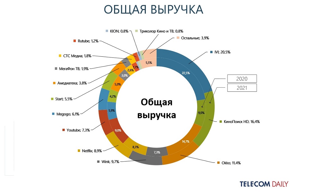 Объем рынка ландшафтного дизайна