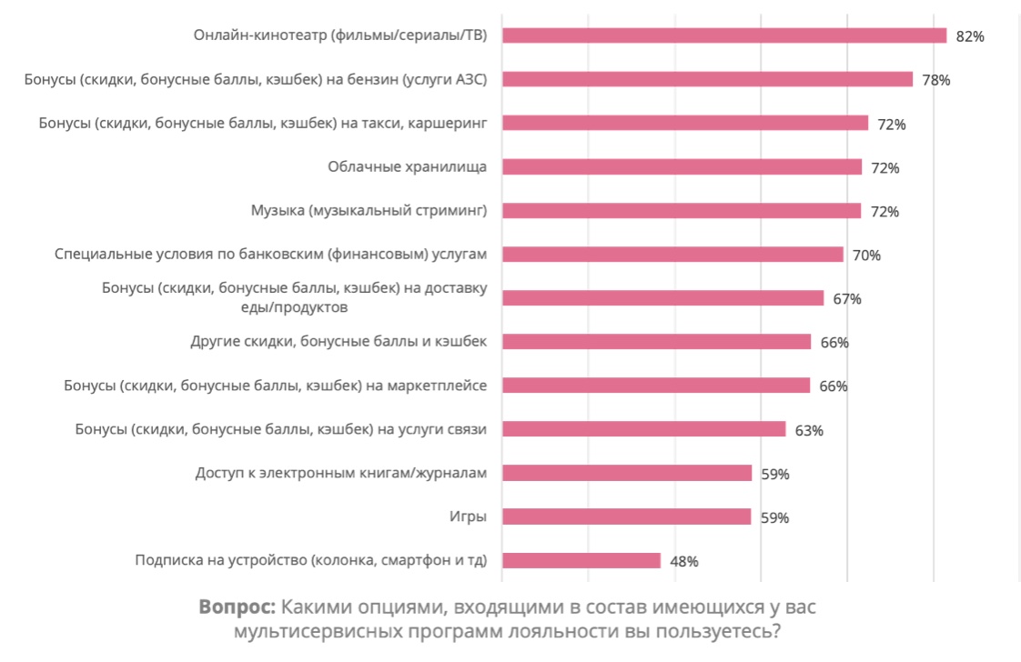 TelecomDaily: на одну семью —17 программ лояльности