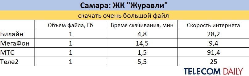 Отзывы об интернет провайдерах