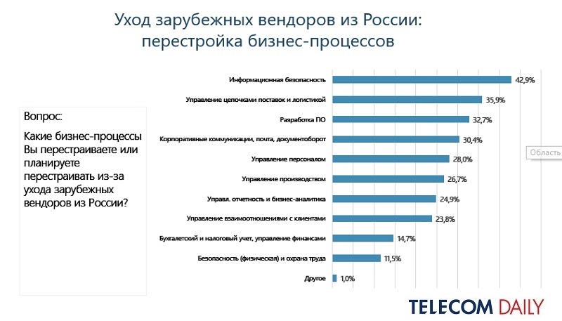 Проблемы информационной безопасности, связанные с базами данных и СУБД