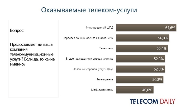 Готовые 2023. Вопросы на сравнивание.