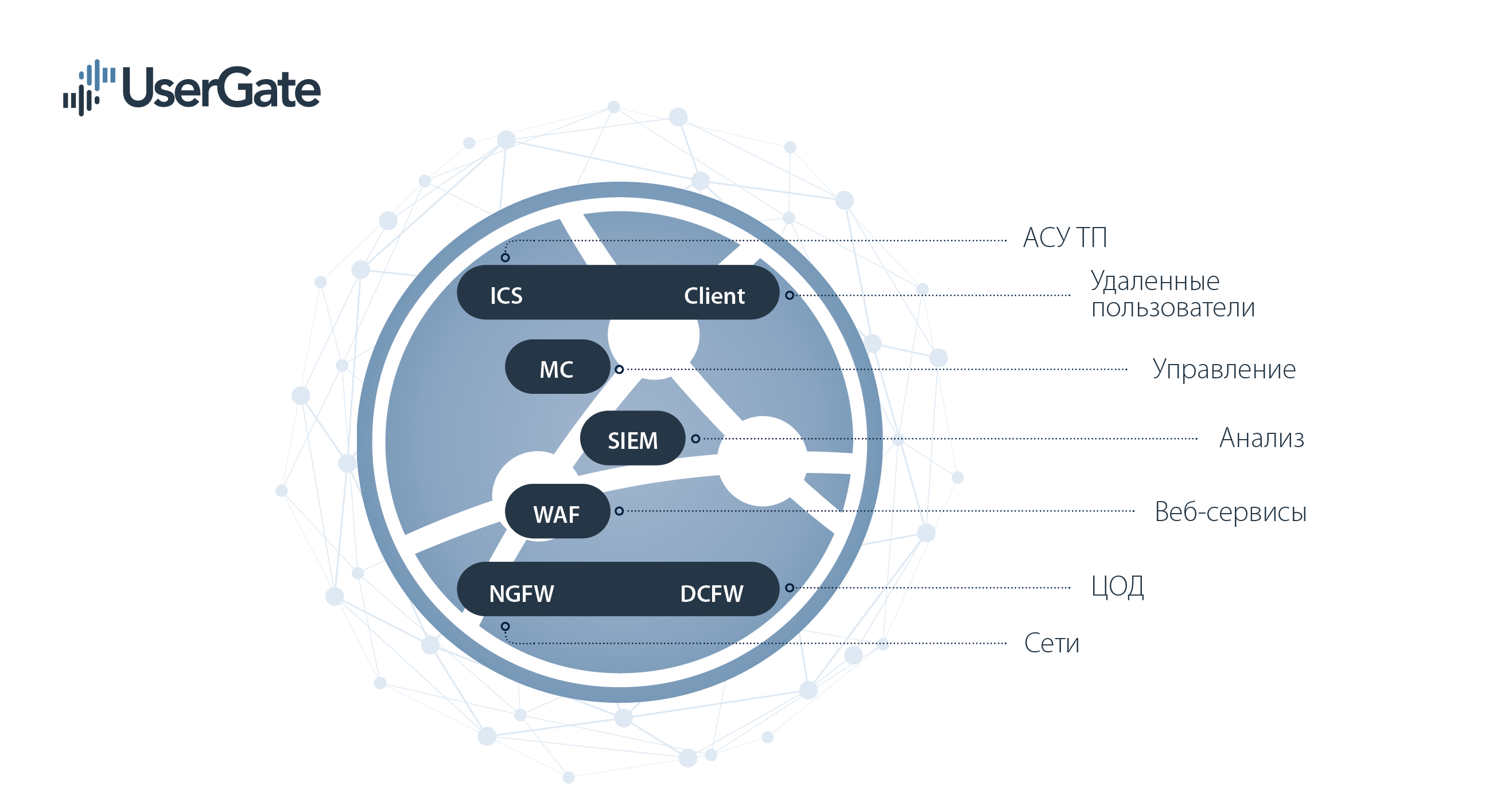 Usergate d200. Юзергейт. USERGATE NGFW. USERGATE логотип. NGFW С активной защитой от угроз.