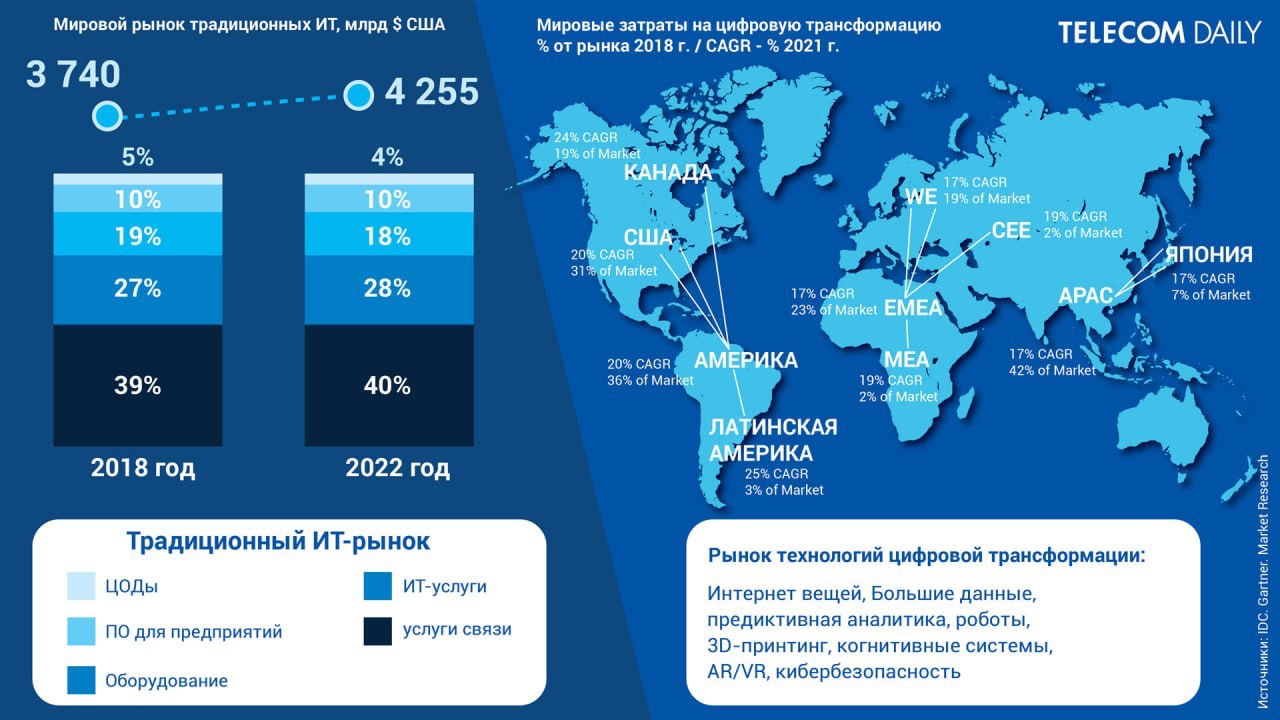 Римской цифрой 3 в легенде схемы обозначена территория кочевого скотоводства