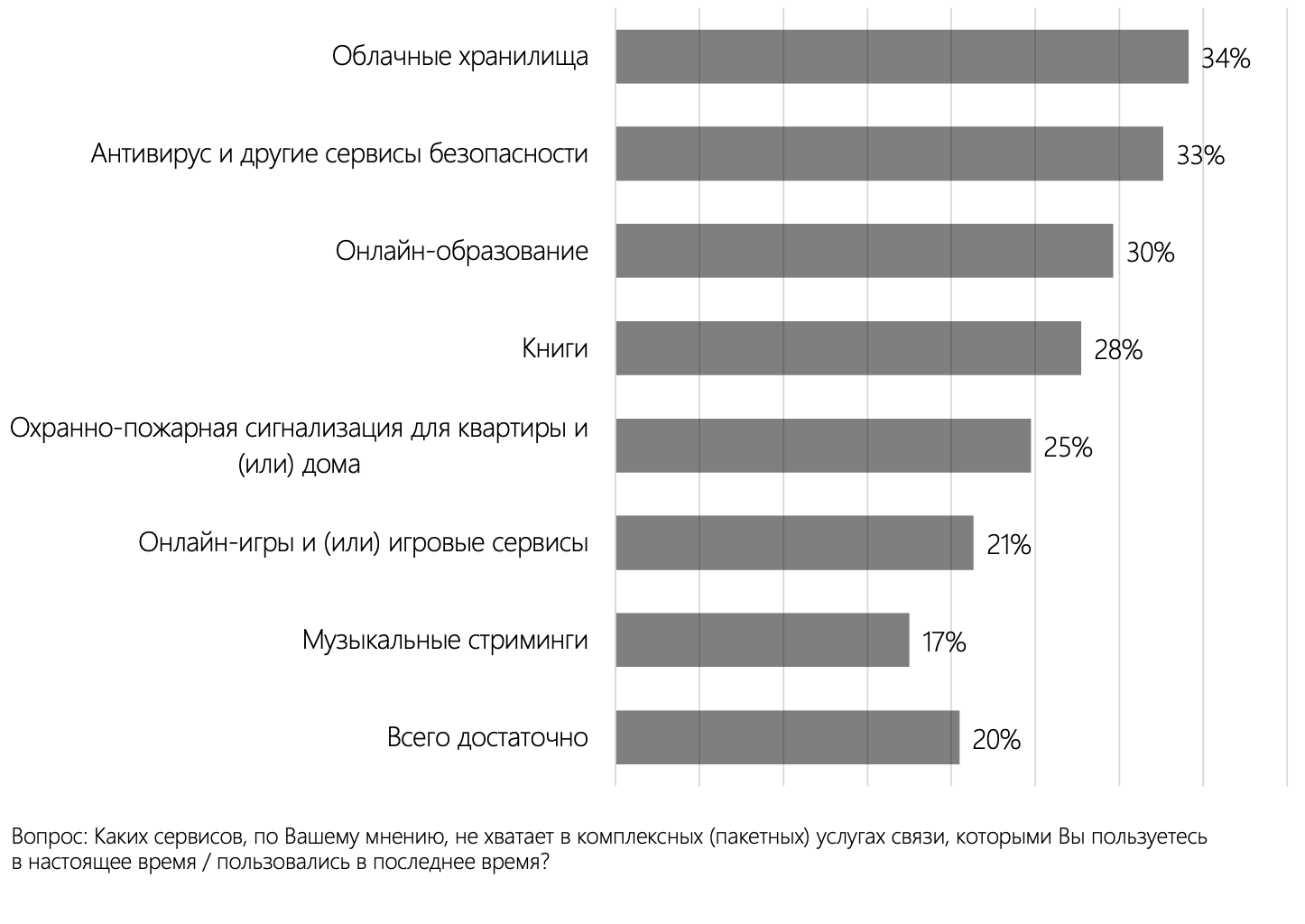 ИАА TelecomDaily: пакетные тарифы выбирают более 63% пользователей,  конвергентные — около 23%