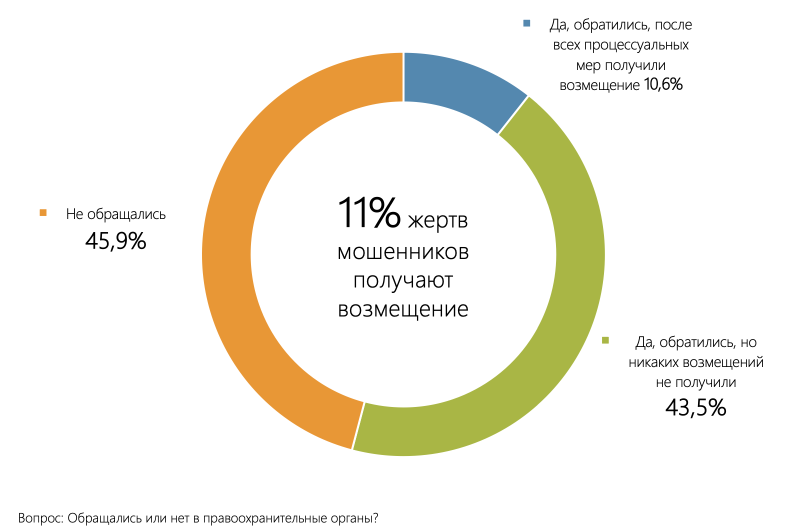 Увеличение доли продаж