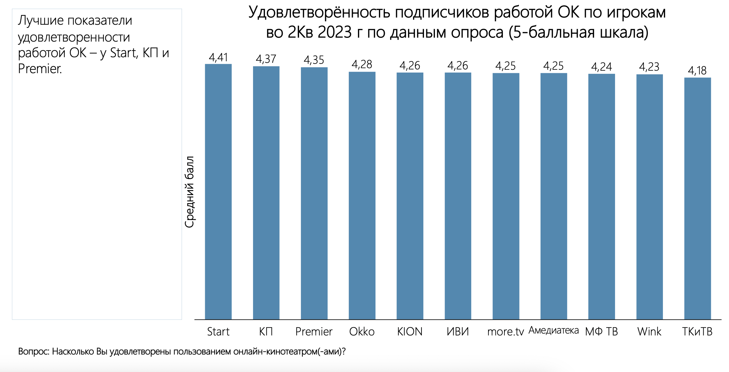 ИАА TelecomDaily: число подписчиков ОК достигло почти 37 млн