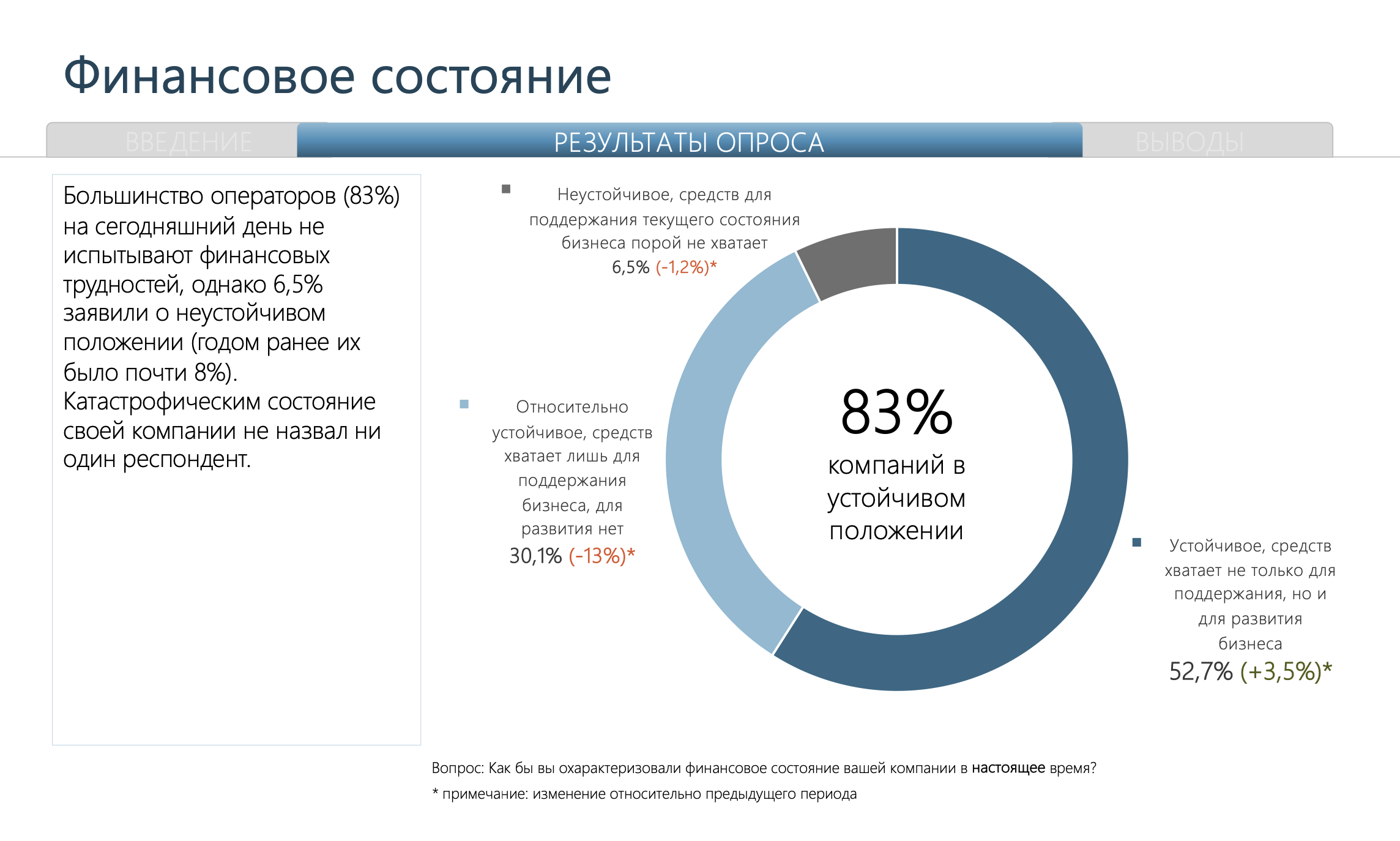 TelecomDaily: более 80% фиксированных операторов в 2024 готовы поднять  тарифы