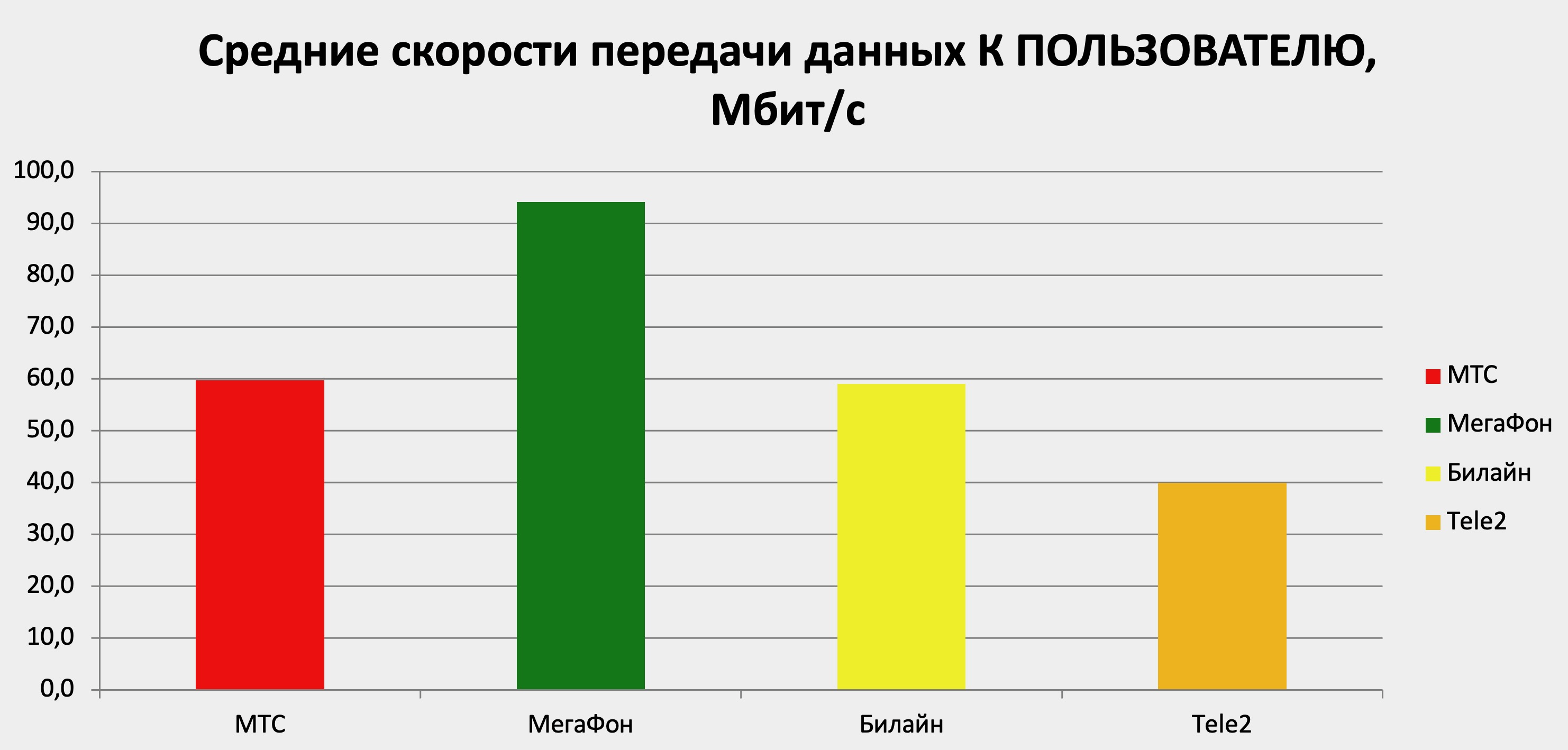 Как увеличить интернет на Теле2