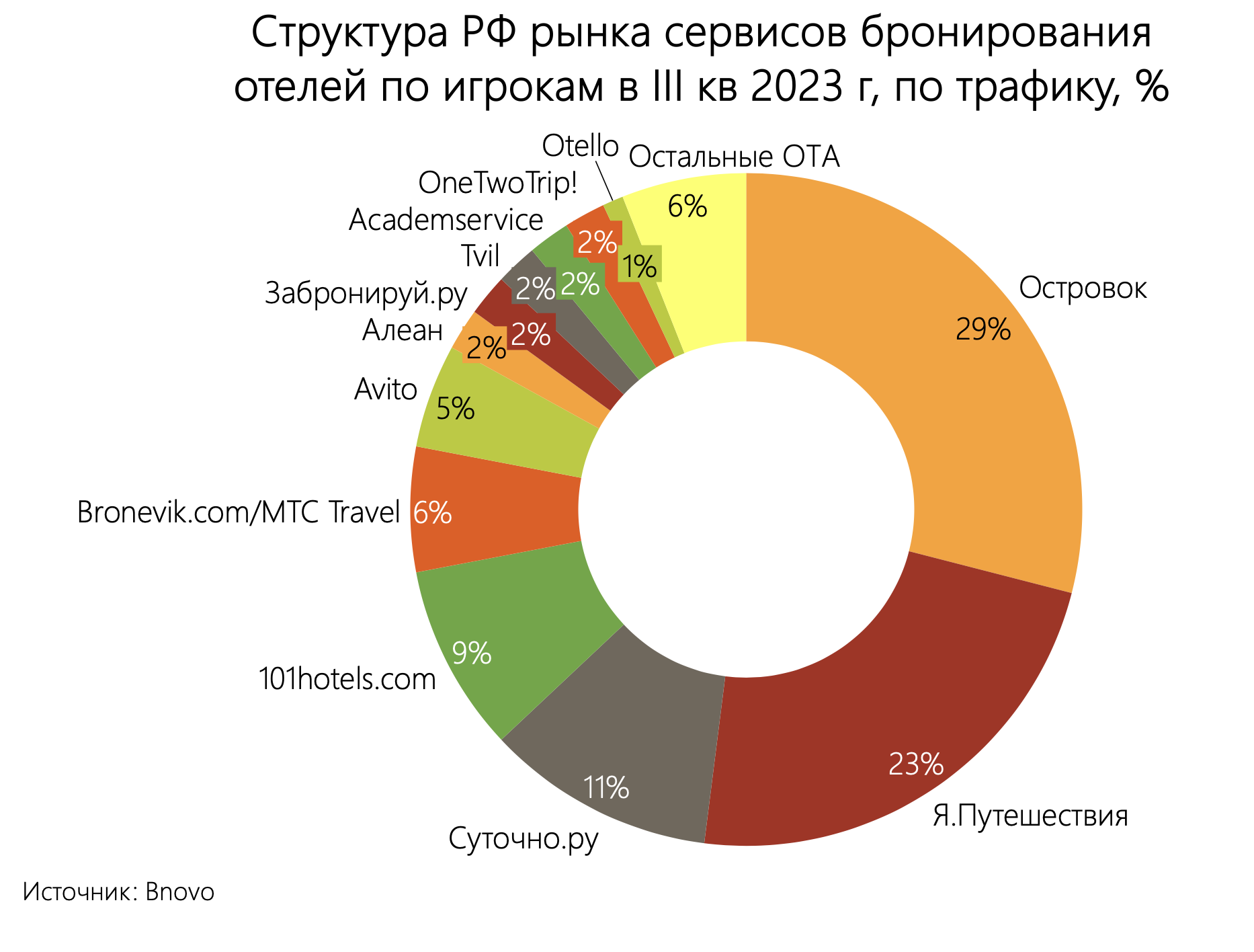 ИАА TelecomDaily: российские онлайн-сервисы позволяют сэкономить до 20-50%  при бронировании отеля