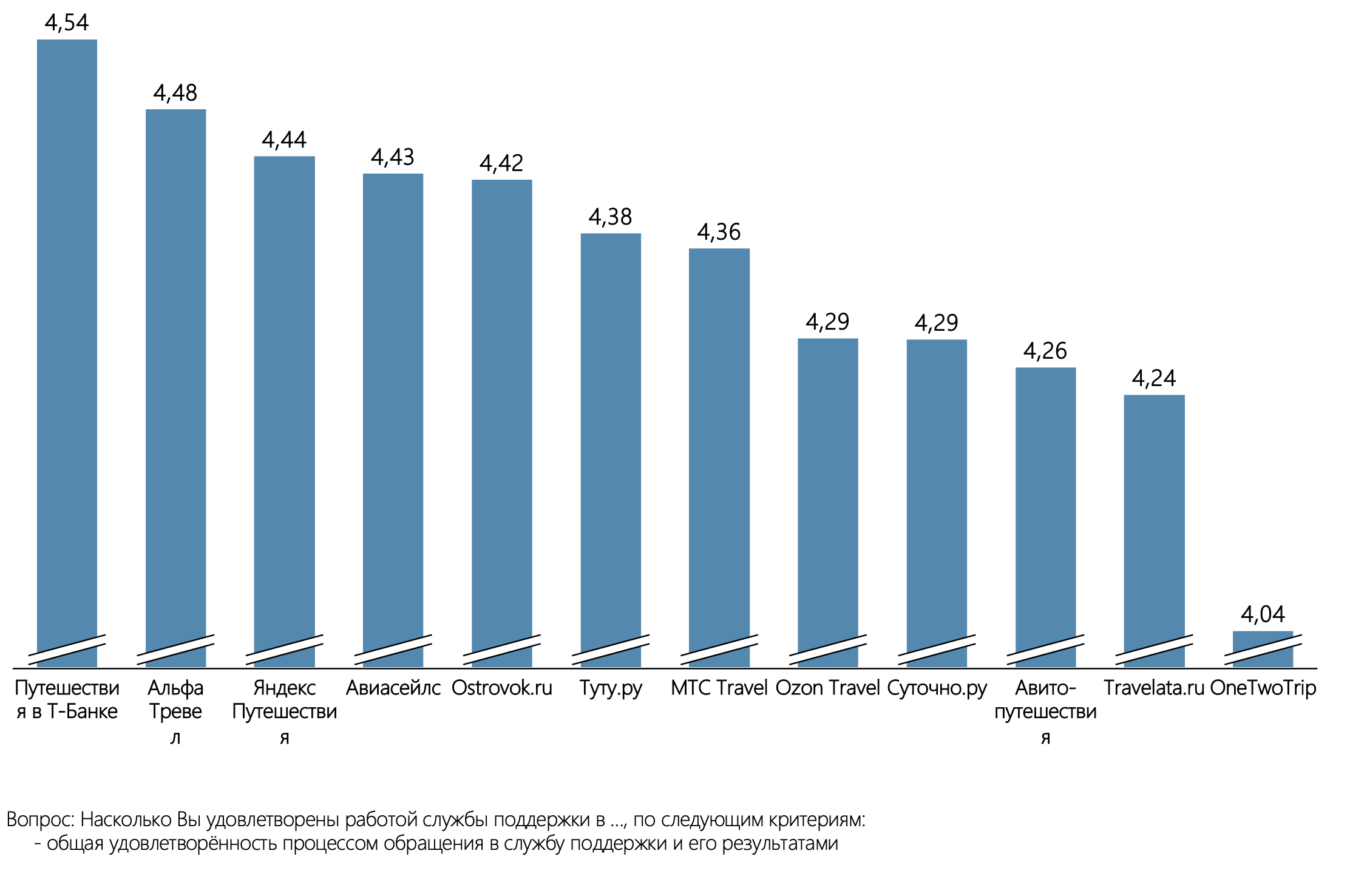 ИАА TelecomDaily публикует рейтинг видеосервисов по объему аудитории