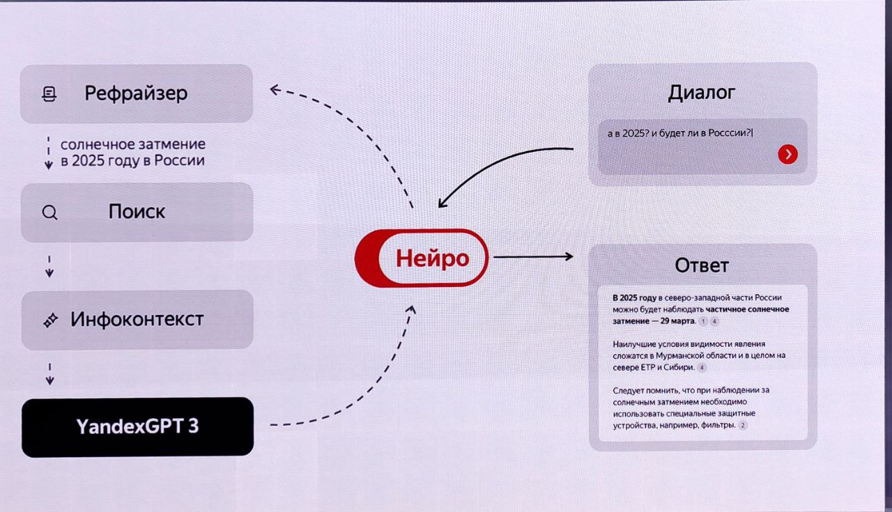 Как «Яндекс» нейросеть к поиску прикручивал и что из этого вышло