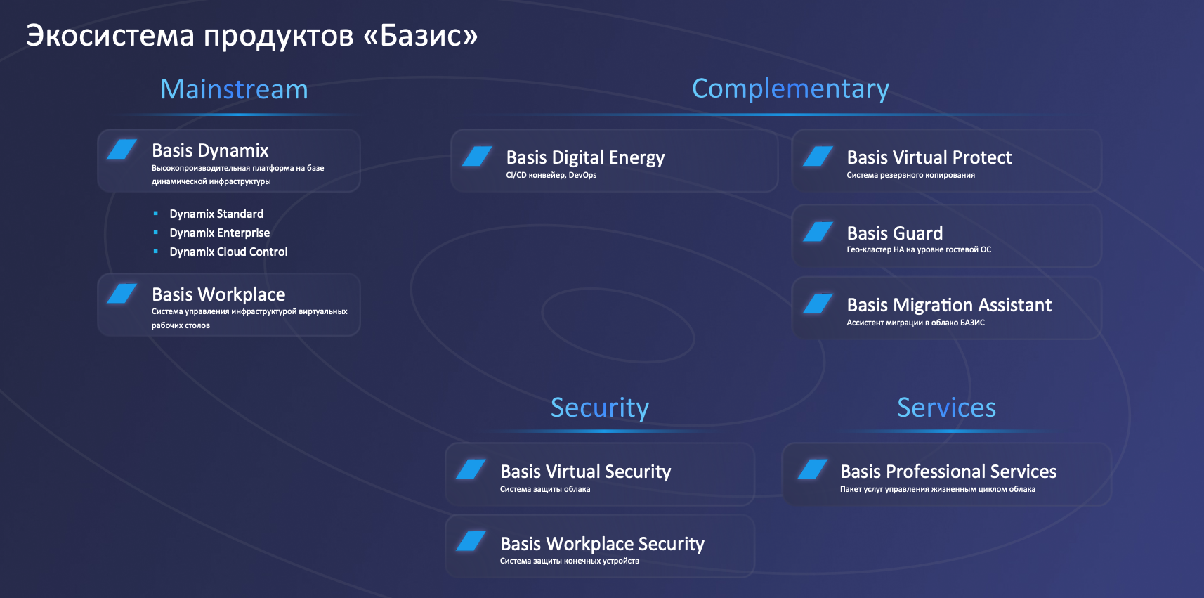 Базис»: первая импортонезависимая экосистема для виртуализации  ИТ-инфраструктуры