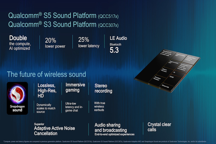 Qualcomm Snapdragon xr2 Gen 2. TV Box на Snapdragon 8 Gen 2. Аудиочип Smart pa. Аудиочип Samsung.